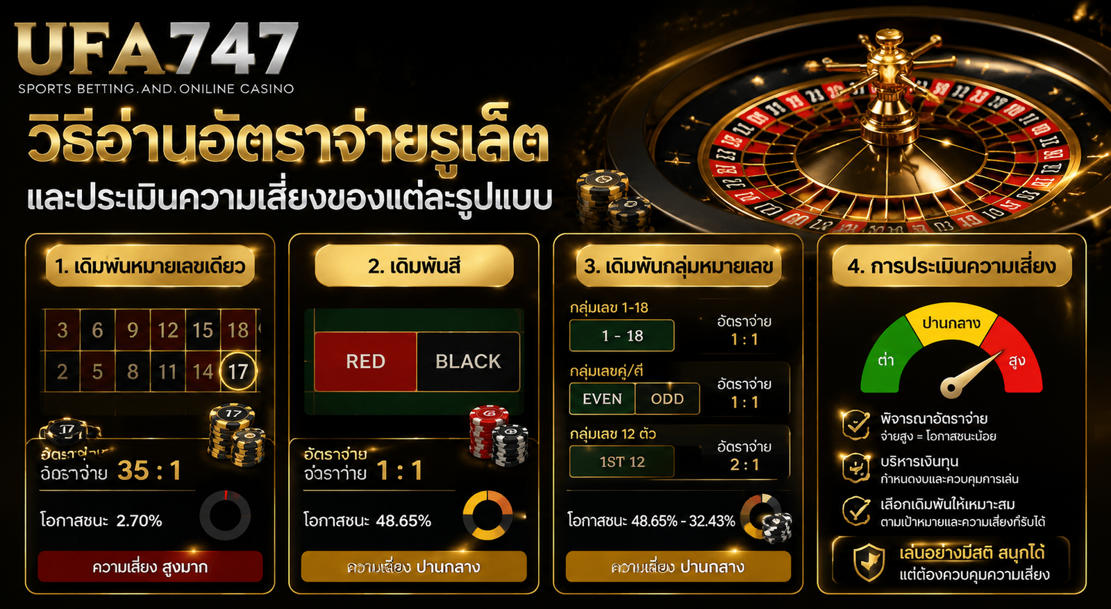 เว็บรูเล็ตออนไลน์
